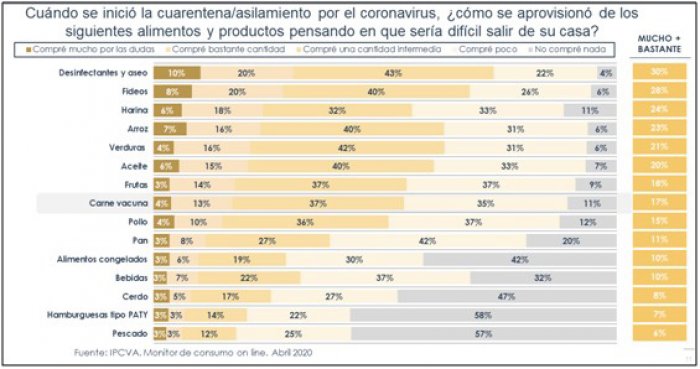 Adictos al asado: Los carnívoros en la cuarentena y los “com...