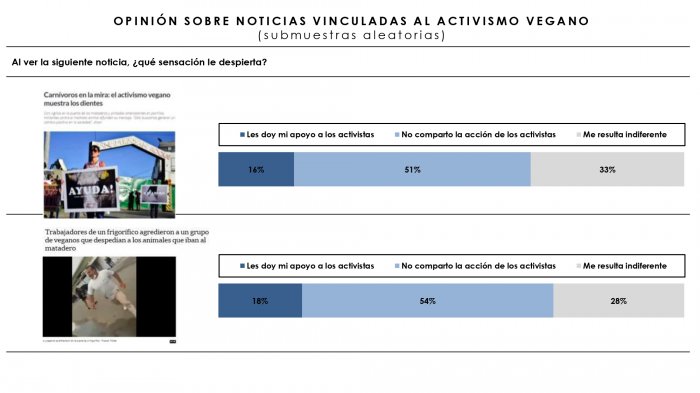 Ante la grieta alimentaria, el asado construye puentes y une a ...