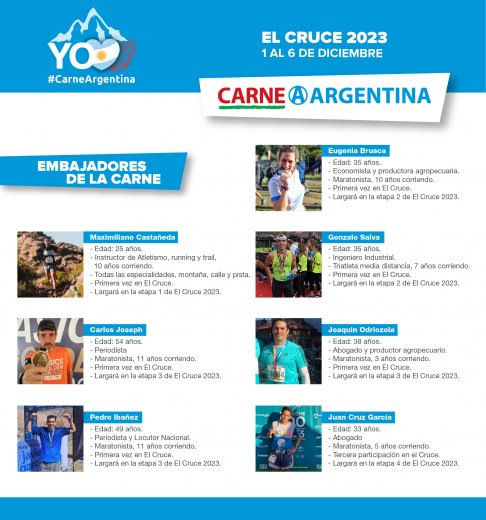 El equipo “Carne Argentina” ya está listo para participar ...